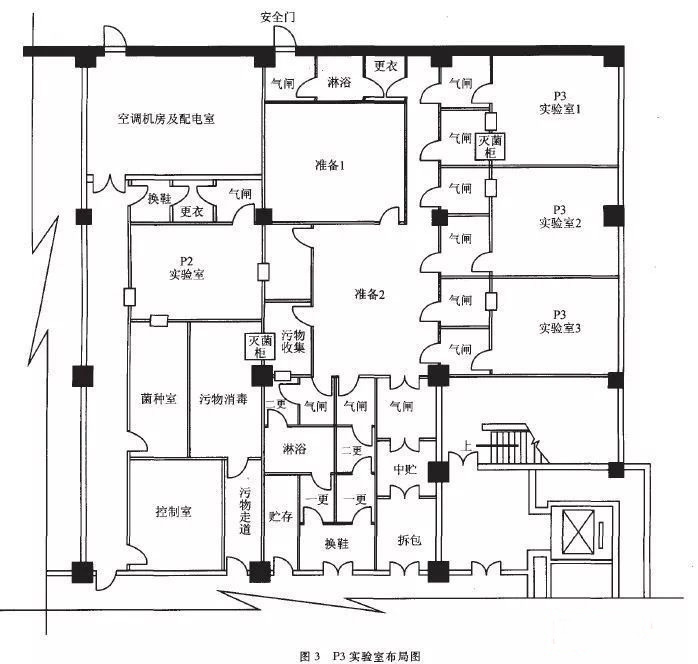 甘井子P3实验室设计建设方案